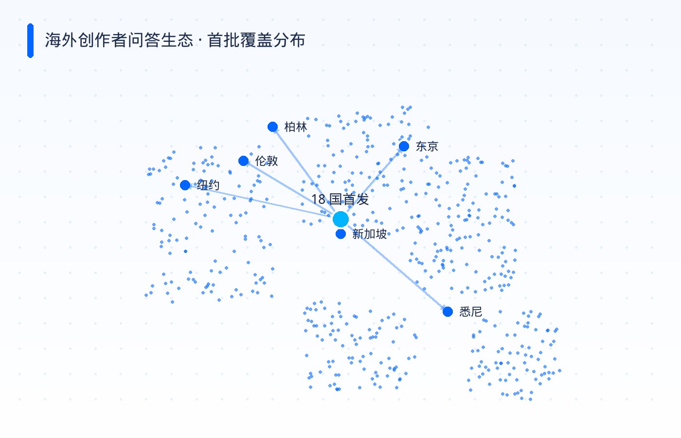 知乎海外创作者问答生态首批覆盖国家分布图