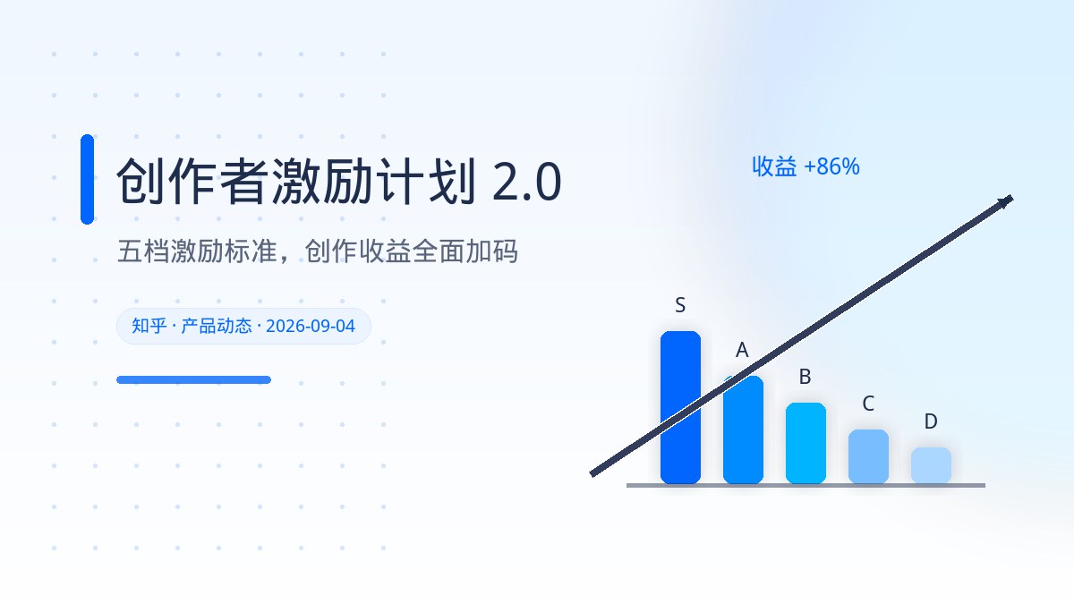 知乎创作者激励计划2.0全面加码